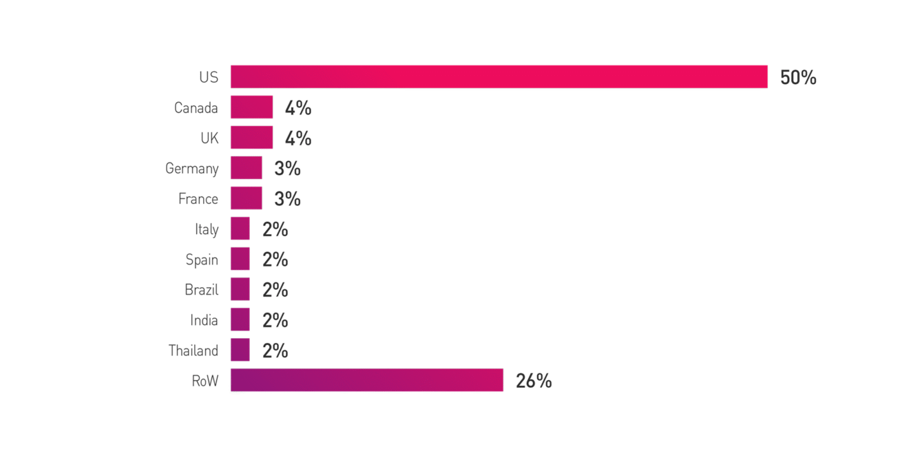 Q1 2026 Ransomware Attacks Hits 2,122 Orgs Amid Fewer, More Impactful ...