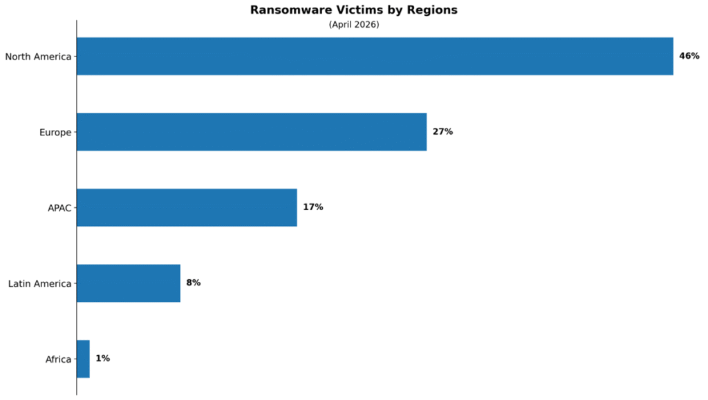 Cyber Threats Spike in April 2026 as Ransomware Expands and Attack ...