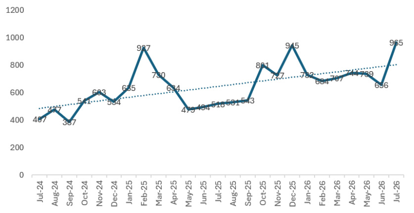 Number of Reported Ransomware Victims